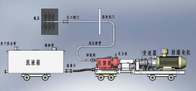 狂操内射低频高压脉动注水防治煤与瓦斯突出技术